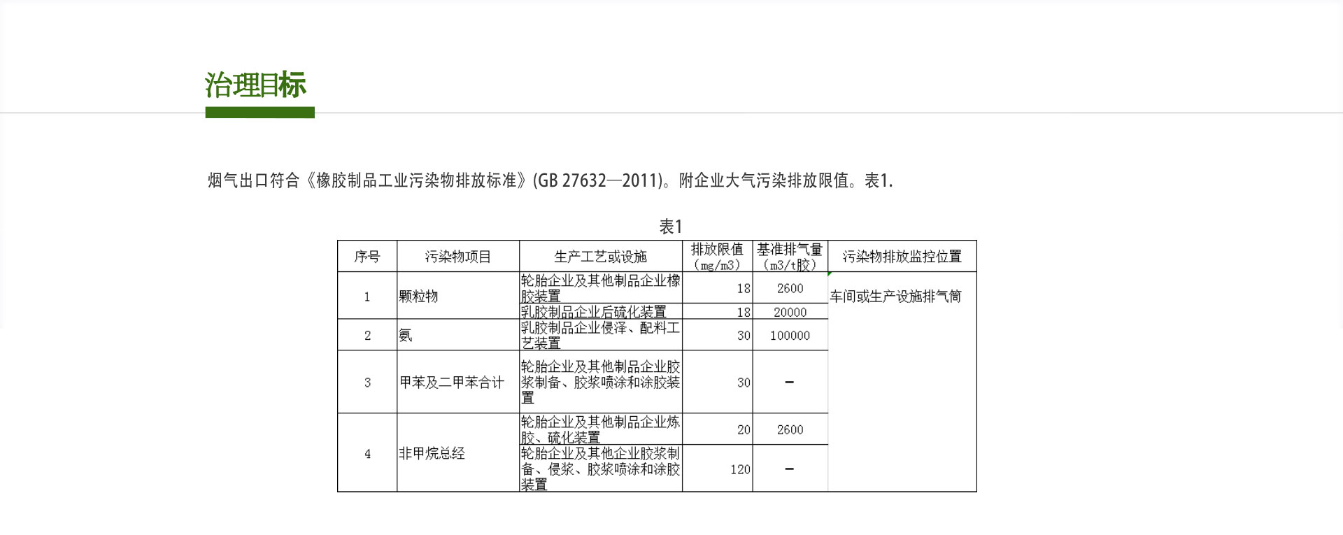 橡膠制品行業(yè)VOCs廢氣治理設備