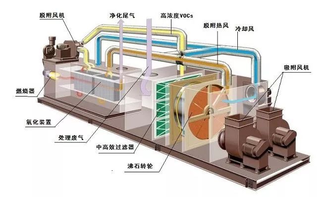 化工VOCs廢氣處理設(shè)備治理壓力升級